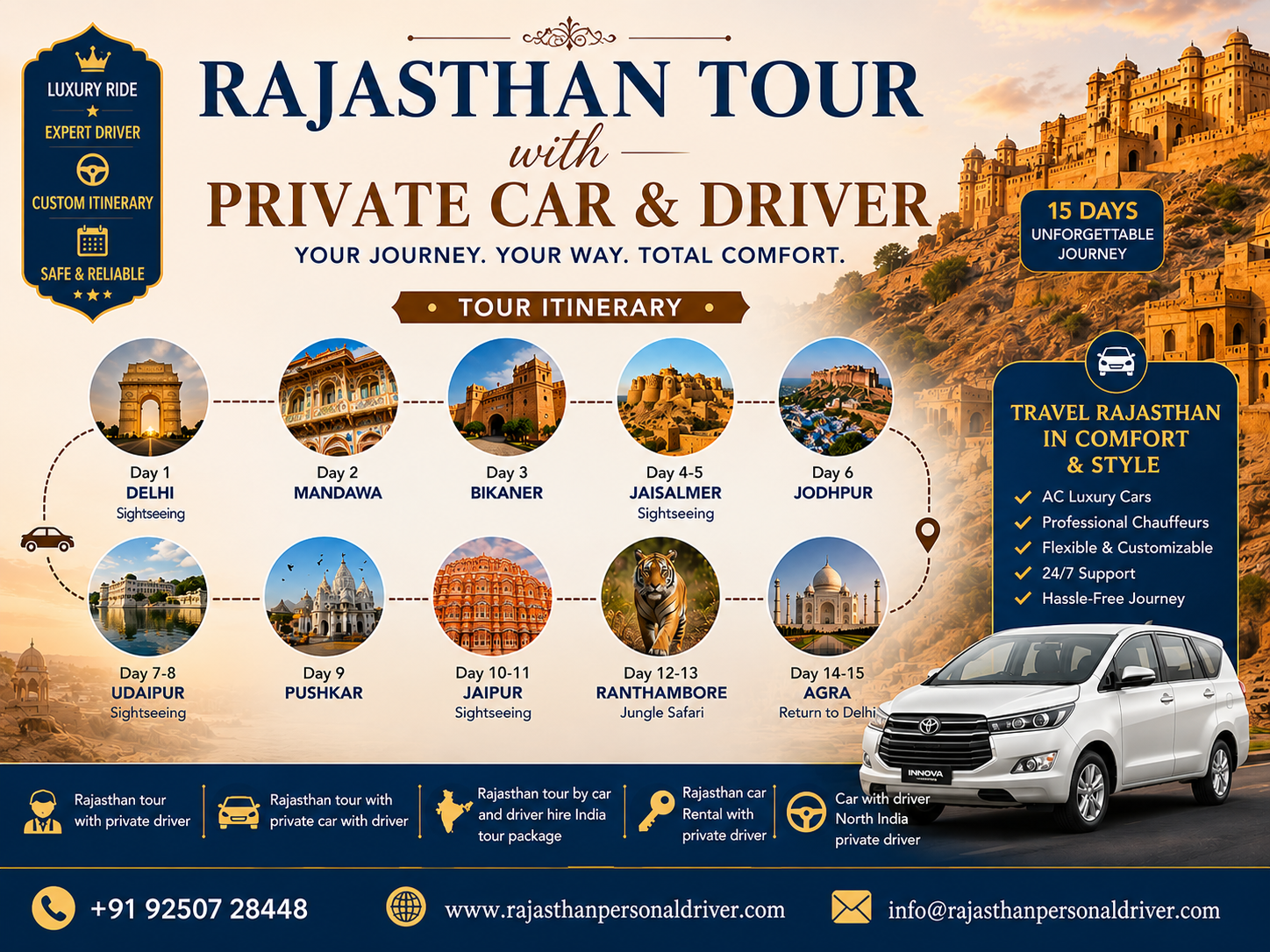 Rajasthan Tour with Car – What Should This Cost?