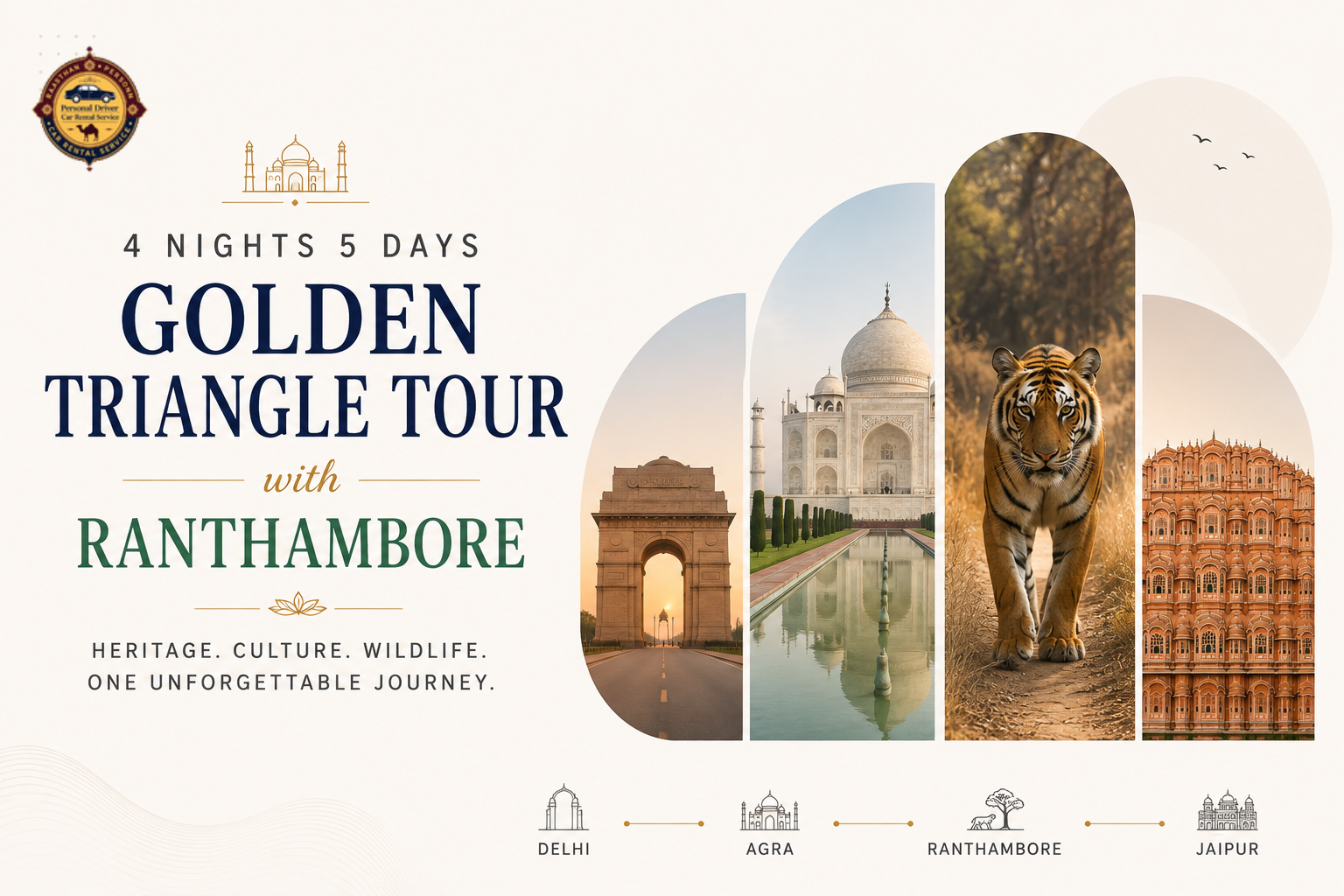 4 Nights 5 Days Golden Triangle Tour with Ranthambore